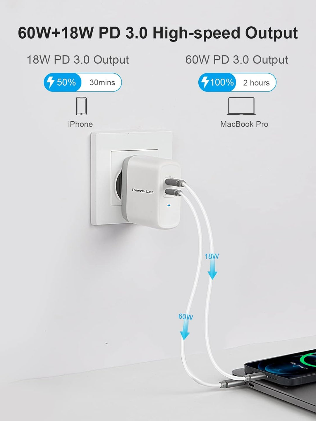 PowerLot 60W USB C Ladegerät, GaN 2-Port USB C Netzteil PD 3.0, Laptop Schnellladegerät für MacBook