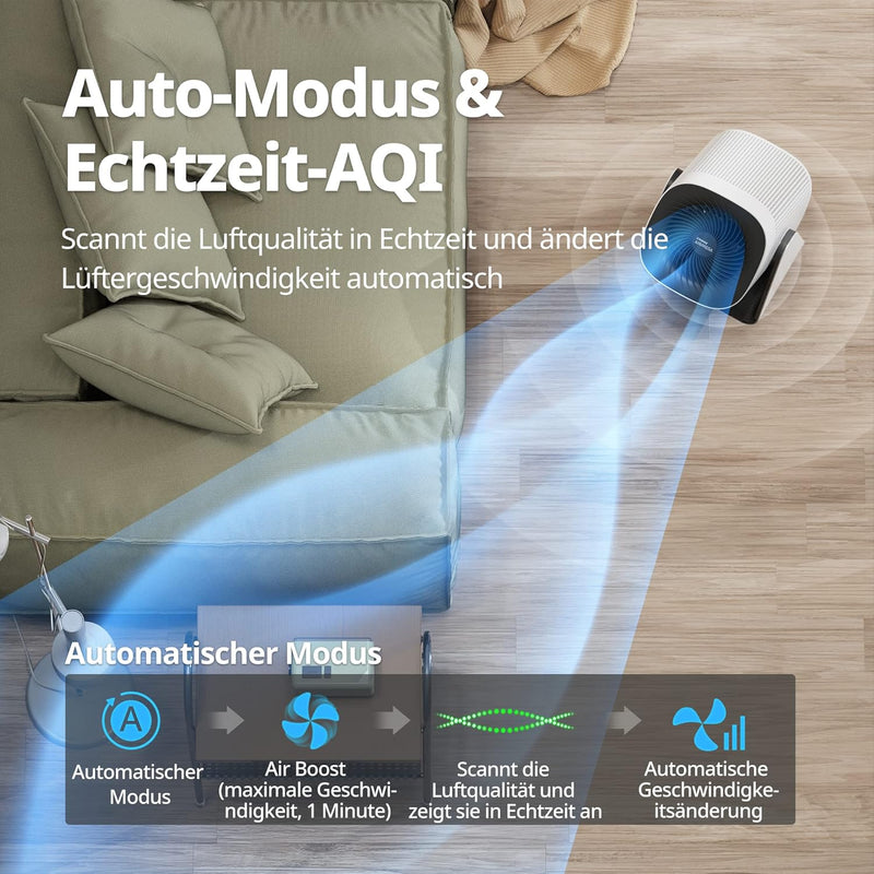 COWAY AIRMEGA AIM 2-in-1 Luftreiniger & Luftzirkulator für Schlafzimmer & Zuhause | H13 HEPA Filter