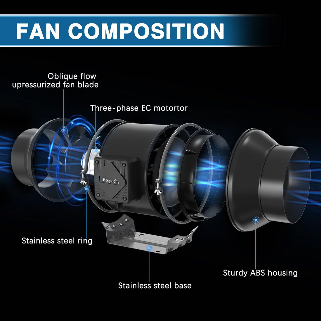 Brogachy100mm Regelbar Rohrventilator 365m³/h, Abluftventilator 3000 RPM,mit Dreiphasiger EC-Motor,