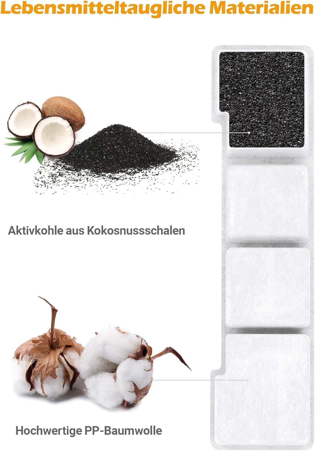 SIBAYS 15L Katzenbrunnen Filter, Ersatzfilter für Filter Hunde-Wasserbrunnen, hergestellt aus Aktivk