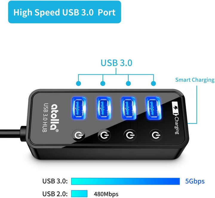 Atolla USB 3.0 Hub mit Strom versorgt, USB Hub mit 4 Ports Steckdosenleiste mit individuellen EIN-/A