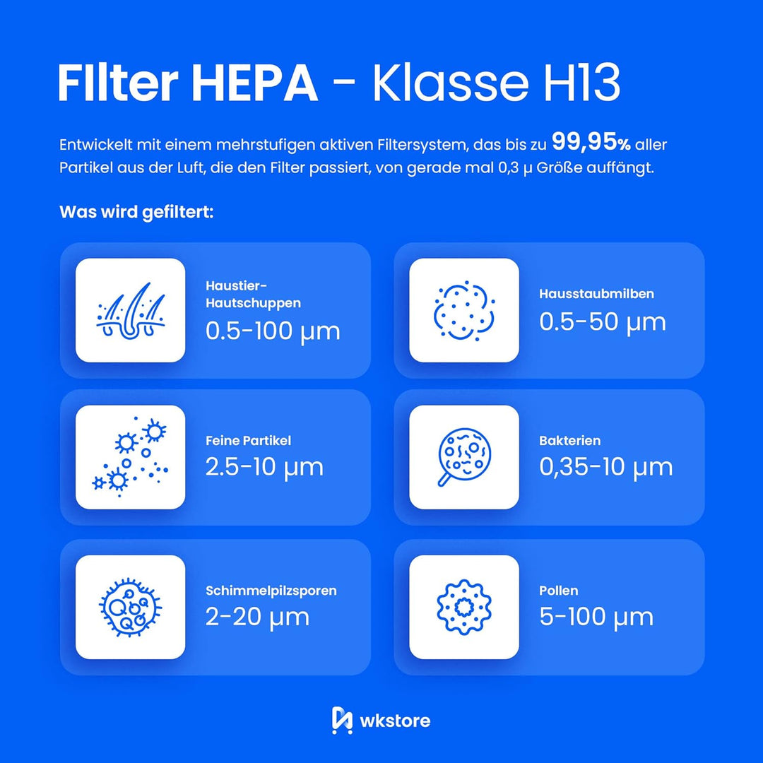 wkstore 2er Ersatzfilter-Set für Philips Luftreiniger AC1214 AC1215 AC1217 AC2729 | HEPA + Aktivkohl
