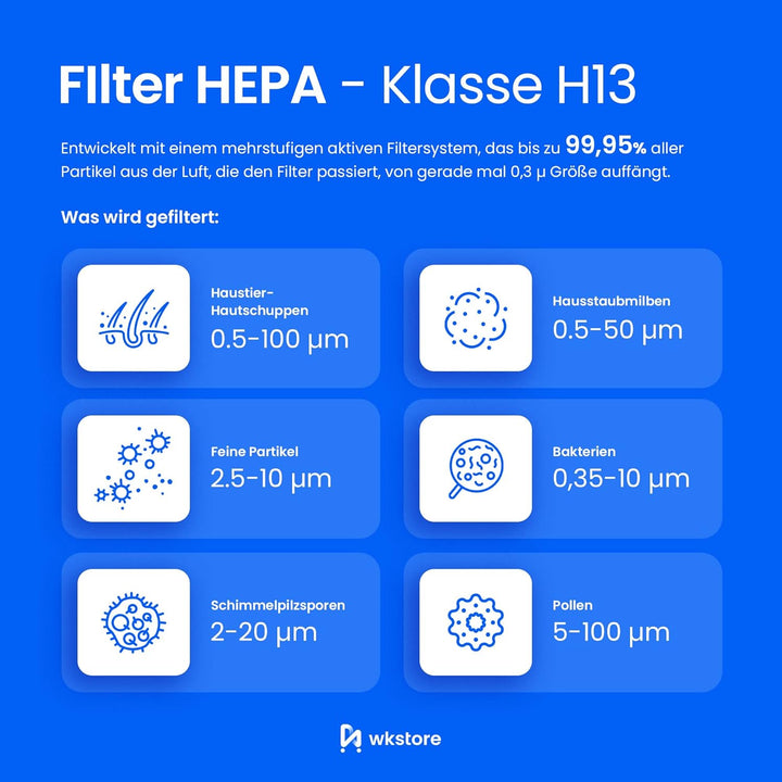 wkstore 2er Ersatzfilter-Set für Philips Luftreiniger AC1214 AC1215 AC1217 AC2729 | HEPA + Aktivkohl