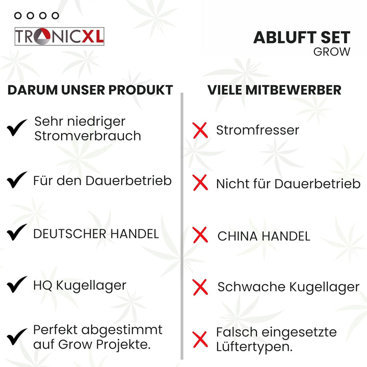 100mm Belüftungsset Grow Abluft Set leise für Growbox Lüfter Abluftlüfter Abluftschlauch mit Kabel S