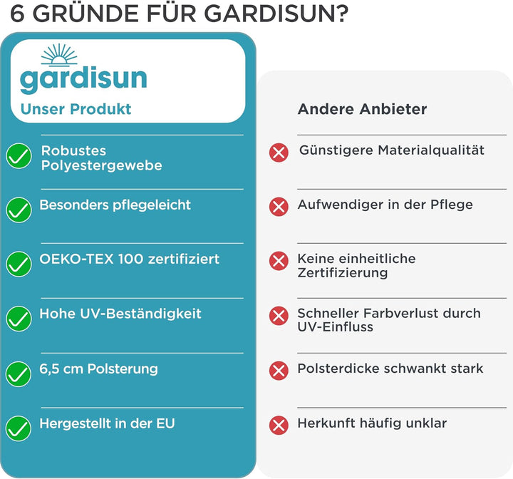 gardisun Gartenstuhlauflagen Hochlehner mit Kopfteil I Extra Dicke Sitzauflagen I Made in Europe I P