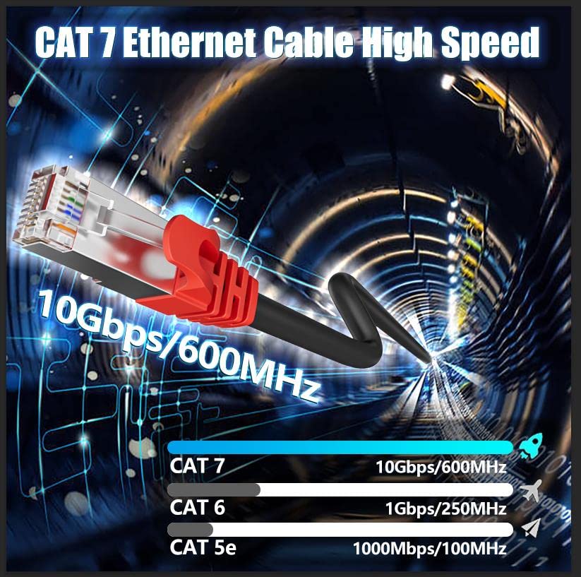 Soibke LAN Kabel 10 Meter Cat 7, Netzwerkkabel 10m Hochgeschwindigkeit 10Gbps Ethernet Internetkabel