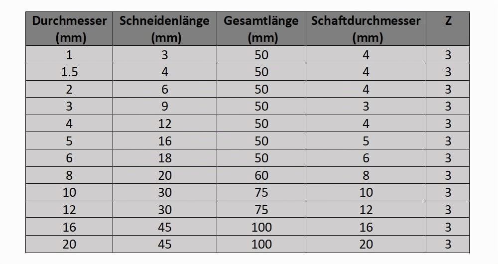 CNC QUALITÄT VHM- Schaftfräser Ø 1-20 mm - Hartmetall Fräser für die Bearbeitung in Aluminium - Schn