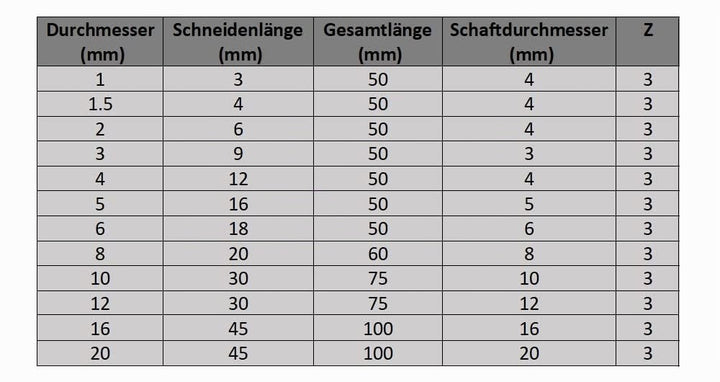 CNC QUALITÄT VHM- Schaftfräser Ø 1-20 mm - Hartmetall Fräser für die Bearbeitung in Aluminium - Schn