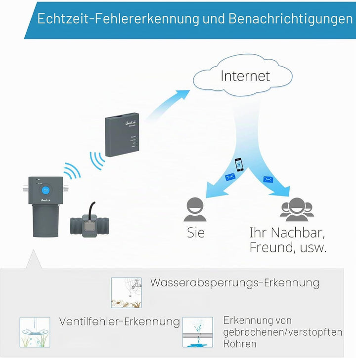 LinkTap 1-Zonen Smart Bewässerungssteuerung & Gateway, Batteriebetriebener Bewässerungsregler & App,