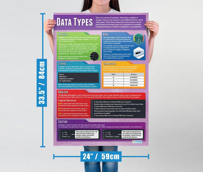 Computer Programming Posters - Set of 9 | Computer Science Posters | Gloss Paper measuring 850mm x 5