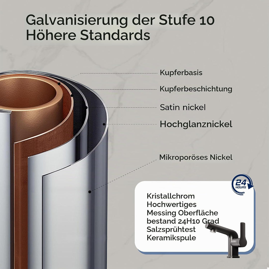 VANCOCO Gunmetal Grau Waschtischarmatur - Einhebelmischer Drehbarer Auslauf, Ausziehbare Armatur mit