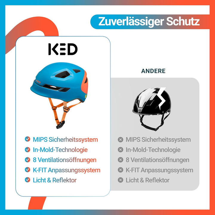 KED Unisex Jugend Pop Fahrradhelm M | 52-56cm Blau, M | 52-56cm Blau