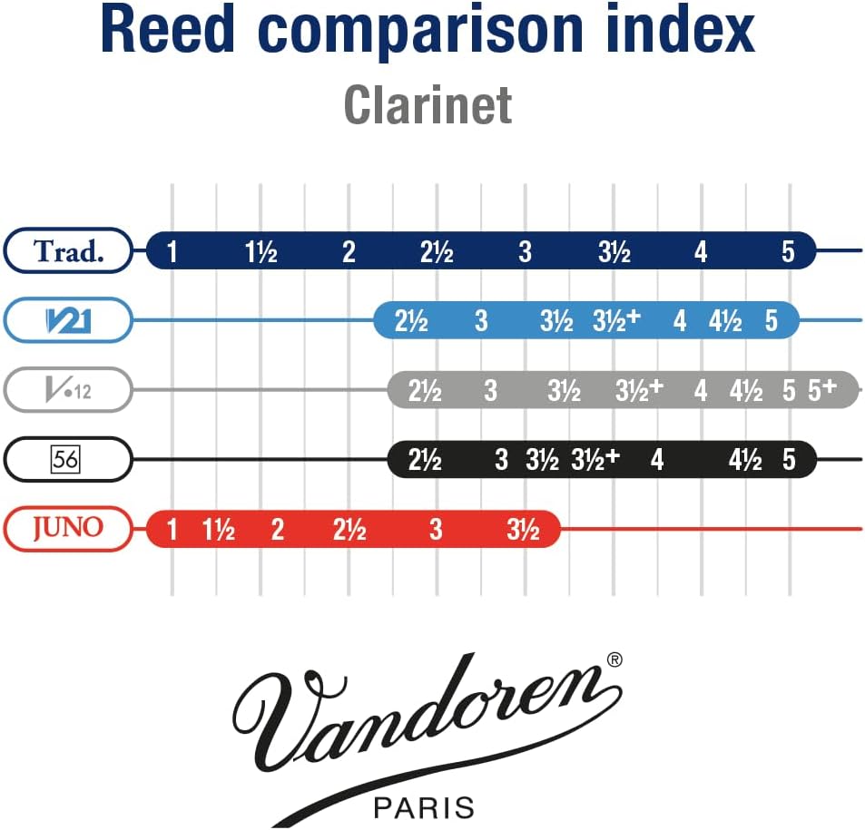 Vandoren CR1425 Traditional Alt-Klarinetten Blätter, 10 Einheiten Festigkeit 2,5, Festigkeit 2,5