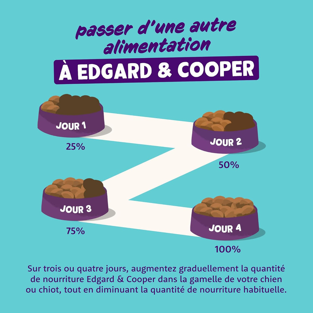 Edgard & Cooper Trockenfutter für Hunde, 7 kg Banane 7.00 kg (1er Pack), Banane 7.00 kg (1er Pack)