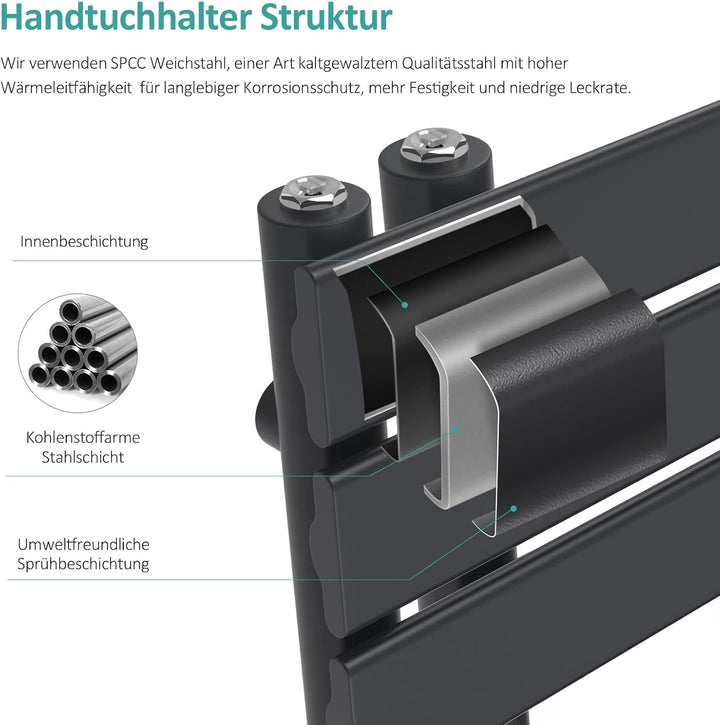 EMKE Handtuchheizkörper Elektrisch 762x600 mm, Flach Badheizkörper Handtuchhalter Elektrisch, Elektr