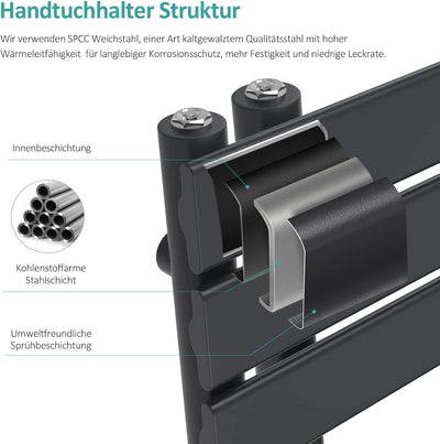 EMKE Badheizkörper Elektrisch 1320x600 mm, Handtuchheizkörper Elektrisch mit Thermostat Gebogen Hand