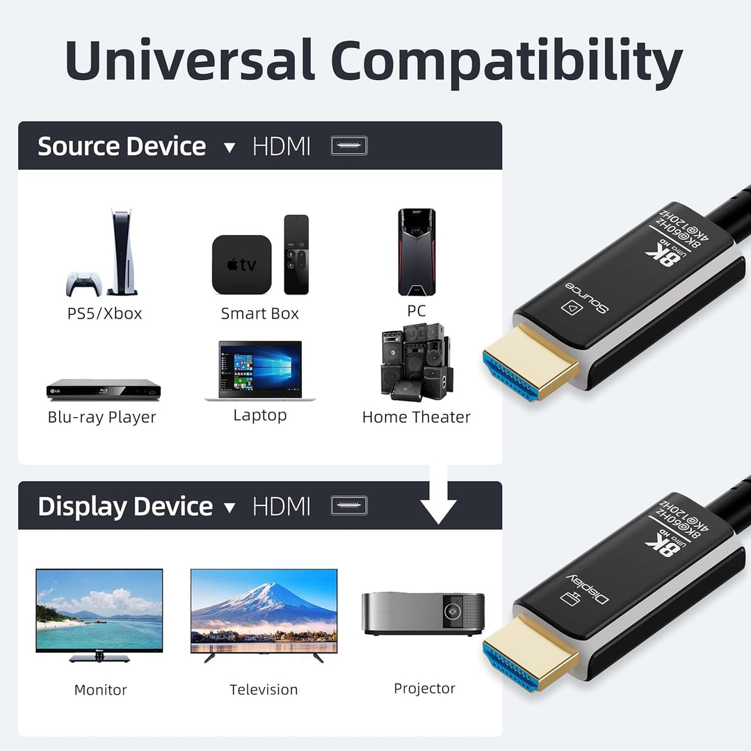 8K 4K HDMI Glasfaserkabel 10M, 48Gbps Optiches HDMI 2.1 Kabel High Speed Nylon Geflochtenes, 8K@60Hz
