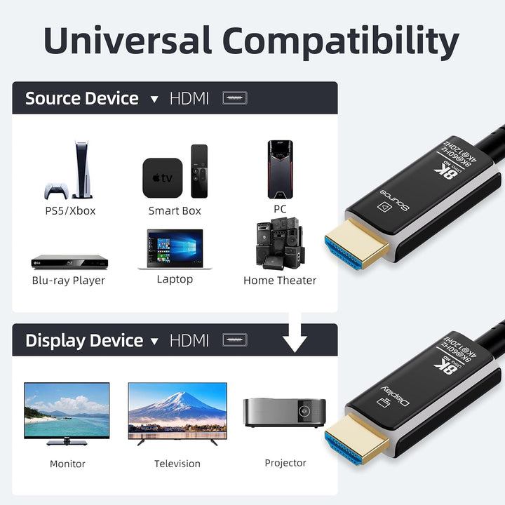 8K 4K HDMI Glasfaserkabel 10M, 48Gbps Optiches HDMI 2.1 Kabel High Speed Nylon Geflochtenes, 8K@60Hz