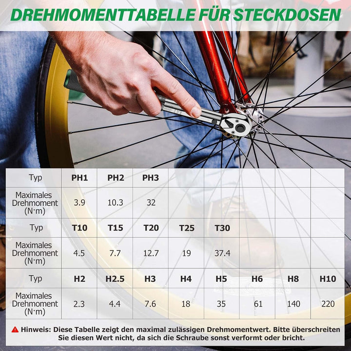 SS SHOVAN 21TLG Drehmomentschlüssel Fahrrad, 1/4 Zoll 2-24 Nm Steckschlüsselsatz, 72 Zähne Umschaltk