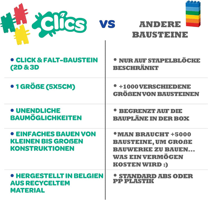 CLICS Konstruktionsspielzeug für Kinder ab 3 Jahre, kreatives Lernspielzeug im 275 Teile Set, Bauste