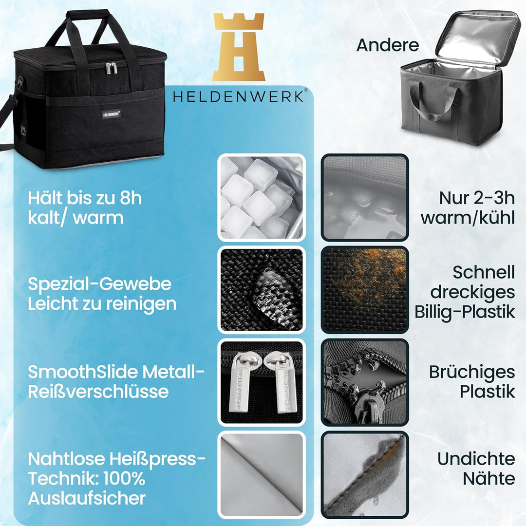 HELDENWERK Kühltasche gross faltbar – Kühlbox bis zu 12h Kühlleistung auslaufsicher &amp; wasserdicht –