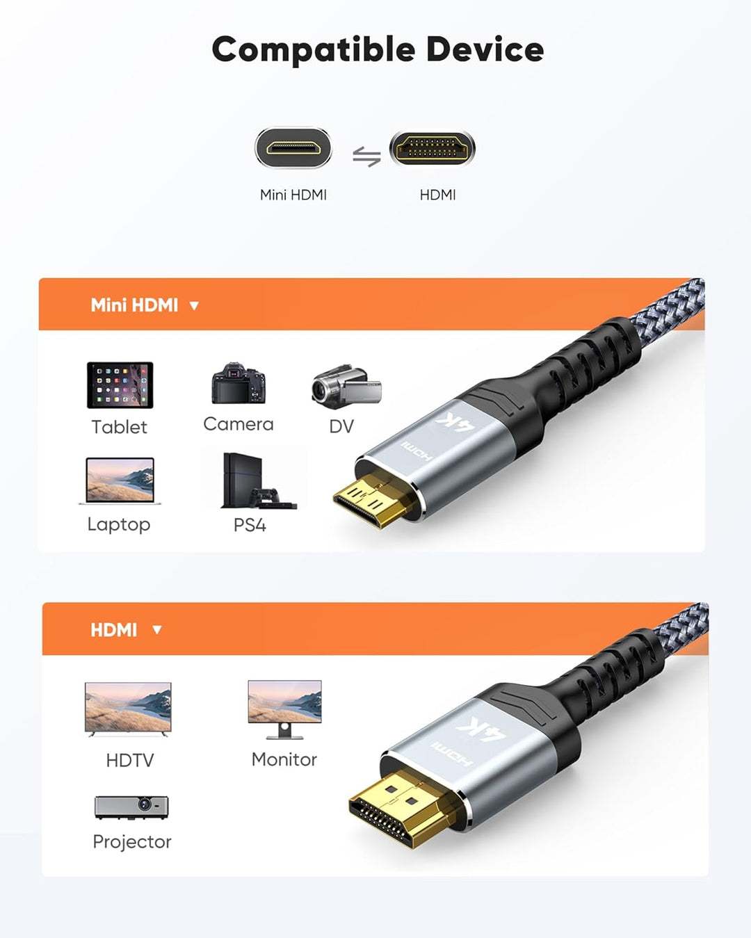SNOWKIDS Mini HDMI auf HDMI Kabel 7,5M, 4K@60Hz 18Gbps HDMI auf Mini HDMI Kabel Nylon Braided Suppor