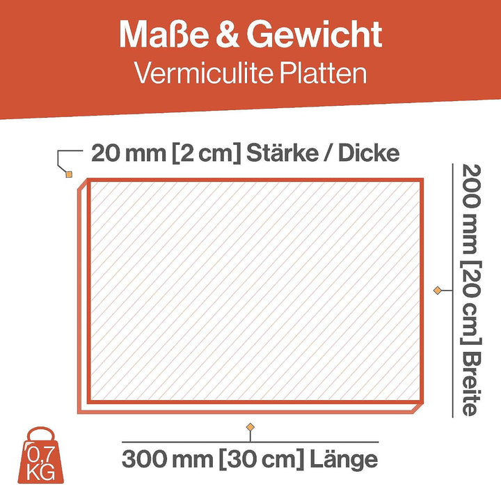 Feuerfest 123 - Vermiculite Platten 4 Stück, 300x200x20 mm, Schamotte Ersatz zur Reparatur von Feuer