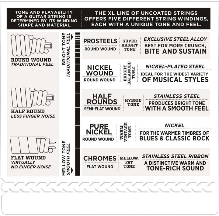 D'Addario E Bass Gitarrensaiten | Saiten E Bass | Bassgitarre Saiten | E Bass Strings | Bass Guitar