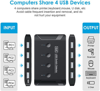 NFHK KVM USB 2.0 Switch Selector 4 Port PCs Sharing 4 Geräte für Tastatur Maus Scanner Drucker, KVM