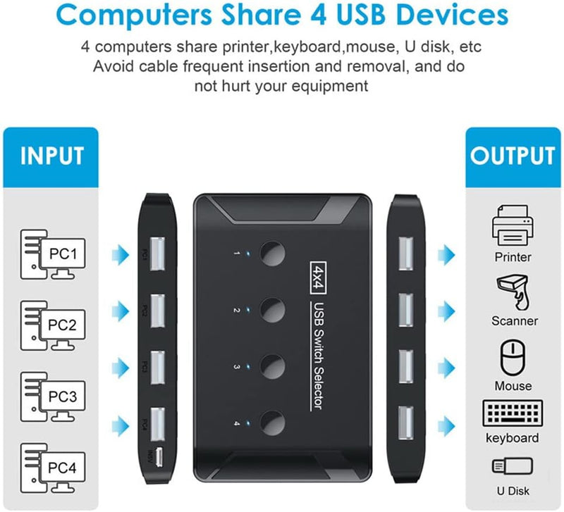 NFHK KVM USB 2.0 Switch Selector 4 Port PCs Sharing 4 Geräte für Tastatur Maus Scanner Drucker, KVM