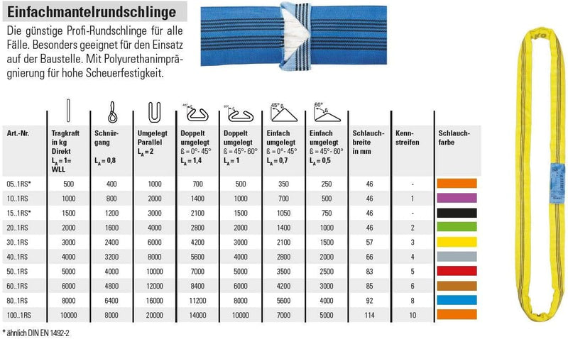 Braun 30101RS Rundschlinge 3000 kg Tragkraft, 10 m Umfang, endlos mit Polyesterkern, gelb 10 M Singl