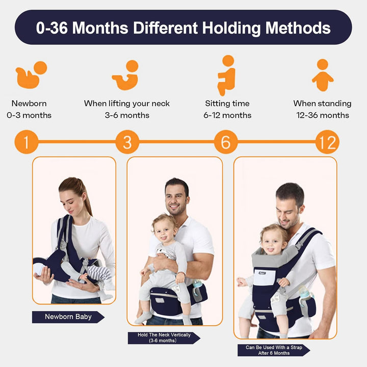 IULONEE Neugeborene Babytrage Baby Carrier Ergonomisch Babytrage mit Hüftsitz Multifunktional Kinder