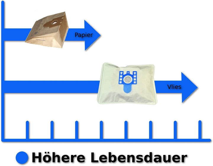 20 Staubsaugerbeutel 5-lagig kompatibel mit Swirl Y05 Y45 Y101, CO₂ und Plastikfreie Verpackung Geei