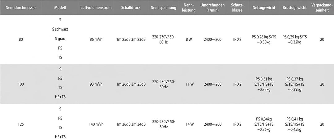 Planet eneRgy – minimalistischer Wandventilator mit leiser Technik, effizienter Luftleistung Ø80/Ø10