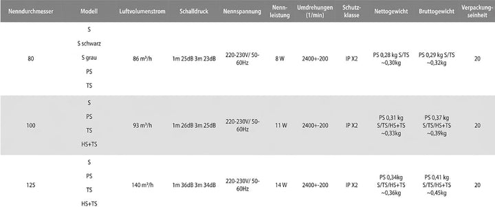 Planet eneRgy – minimalistischer Wandventilator mit leiser Technik, effizienter Luftleistung Ø80/Ø10