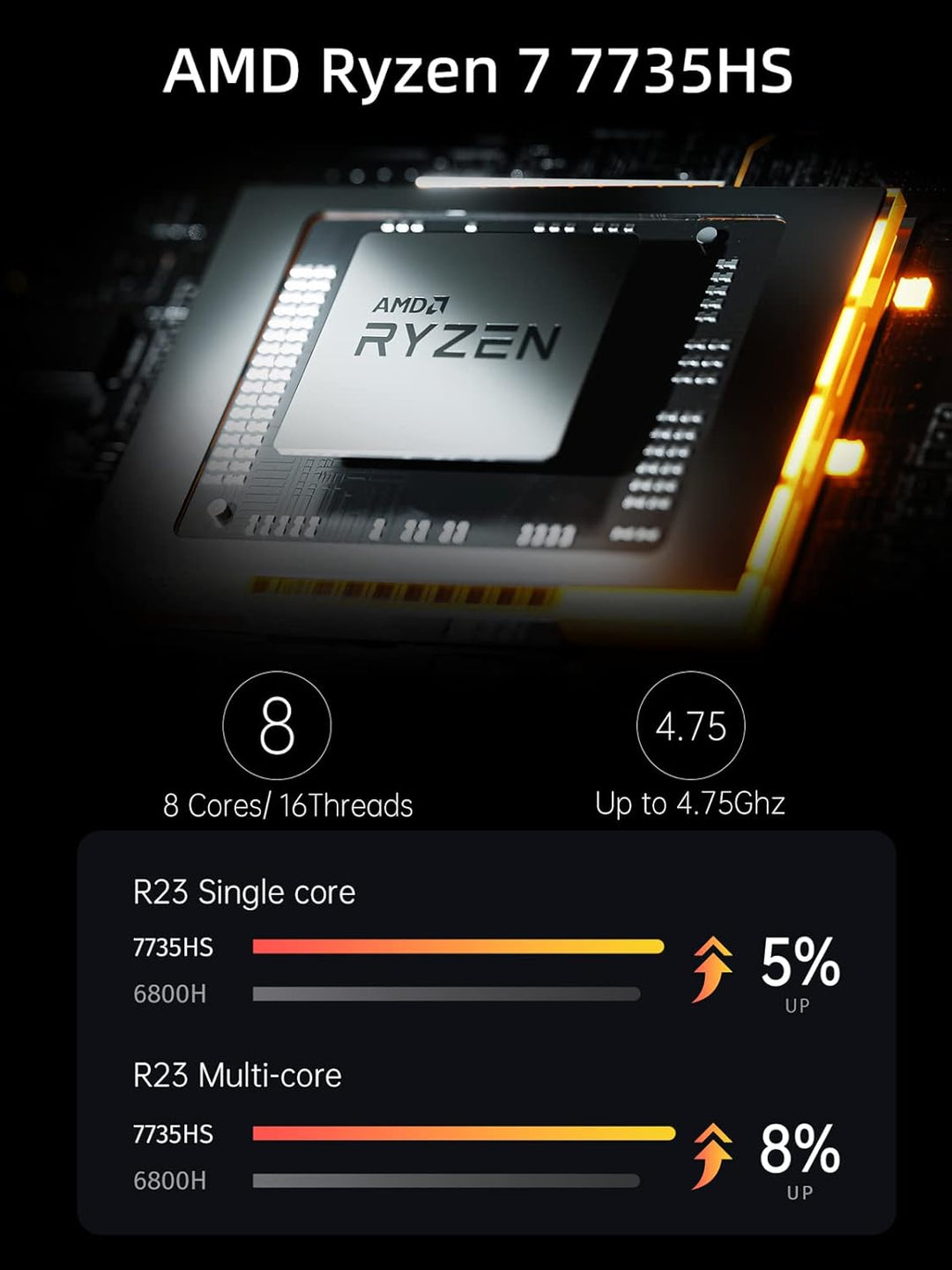 MINIS FORUM Venus Series UM773 Lite Mini-PC AMD Ryzen 7 7735HS, genau 4,75 GHz, 32 Go DDR5 1 bis PCI