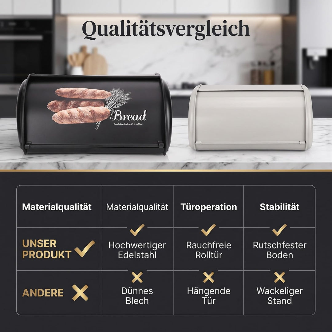 Brotkasten, Edelstahl Brothalter Brotkastenhalter mit grosser Kapazität Brotbox Aufbewahrungsbox für