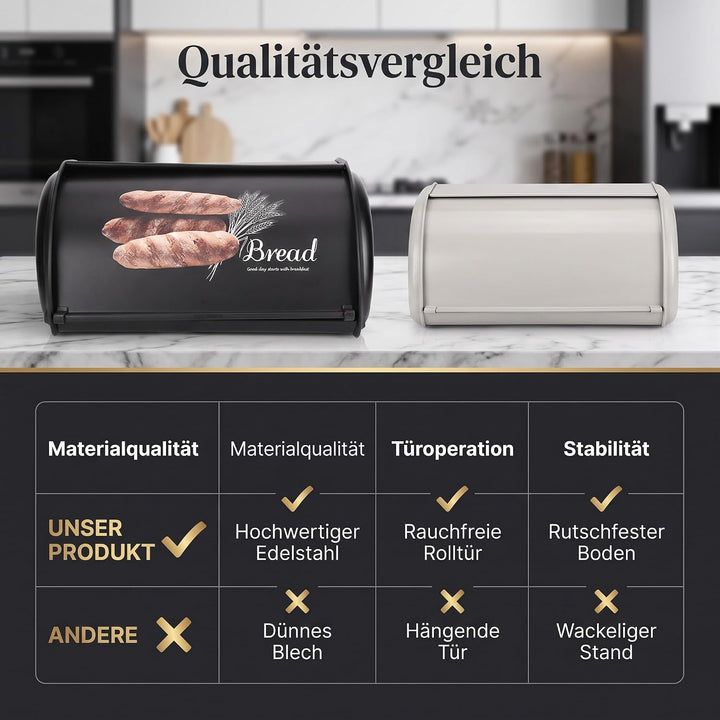 Brotkasten, Edelstahl Brothalter Brotkastenhalter mit grosser Kapazität Brotbox Aufbewahrungsbox für