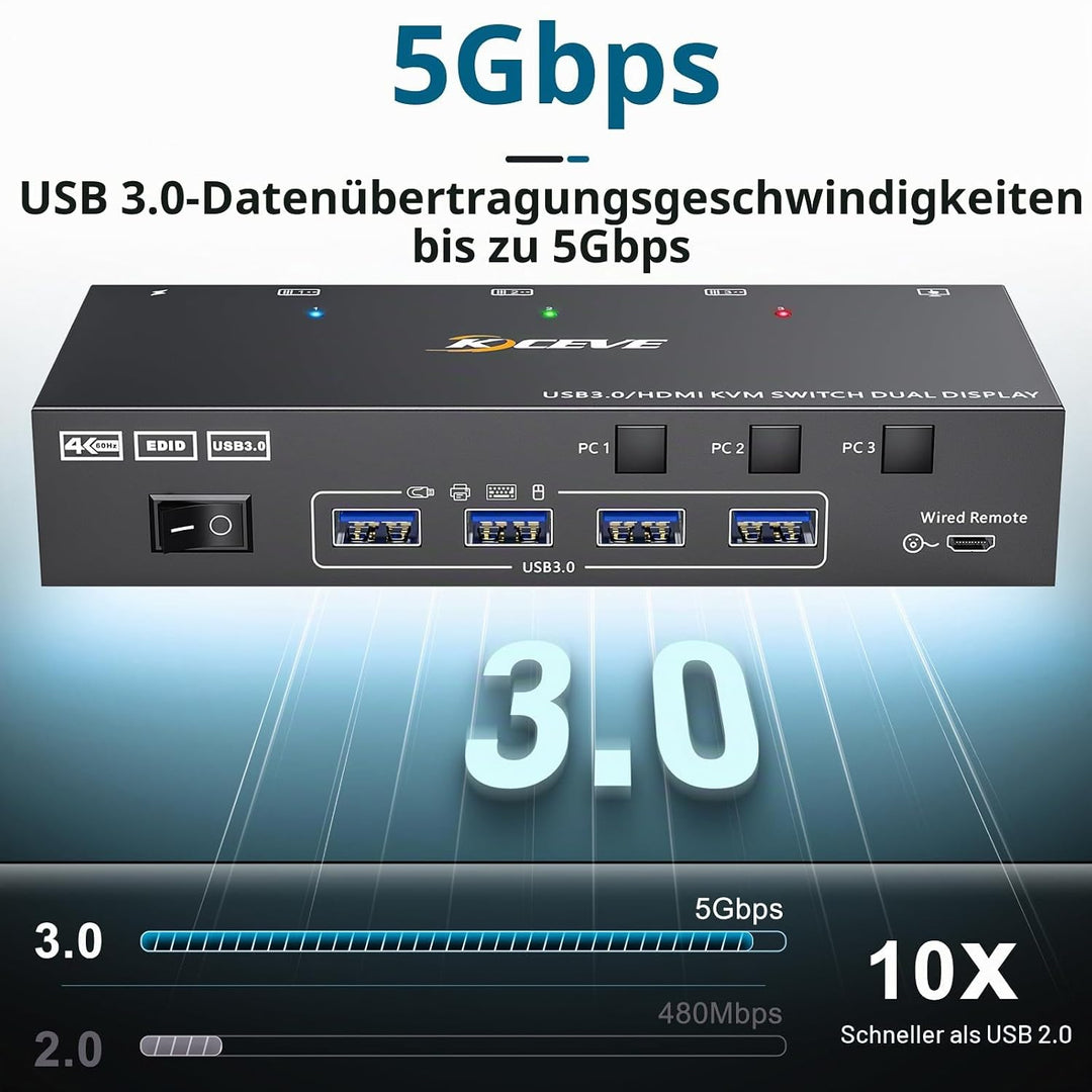 KVM Switch 3 PC 2 Monitore HDMI, EDID Emulator, USB 3.0 HDMI2.0 KVM Switch Dual Monitor 4K@60Hz für