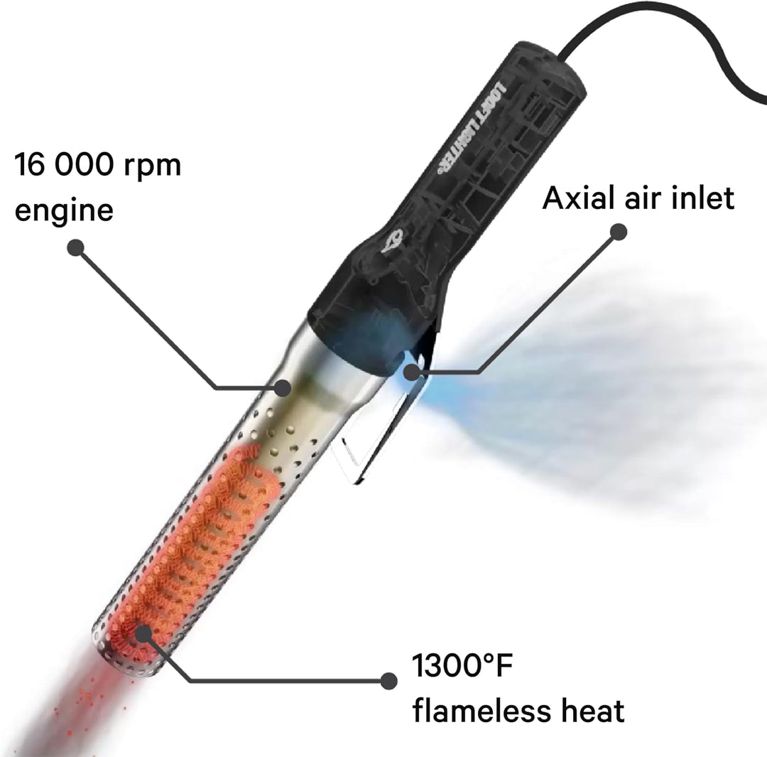 Looflighter Elektrogrill- und Herd-Feuerzeug
