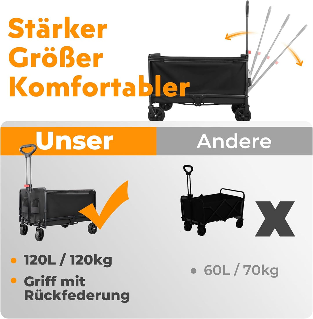 Bollerwagen faltbar 120L Bis 120KG Strandwagen Klappbar mit Regenschutz, Becherhalter, Reflektorstre