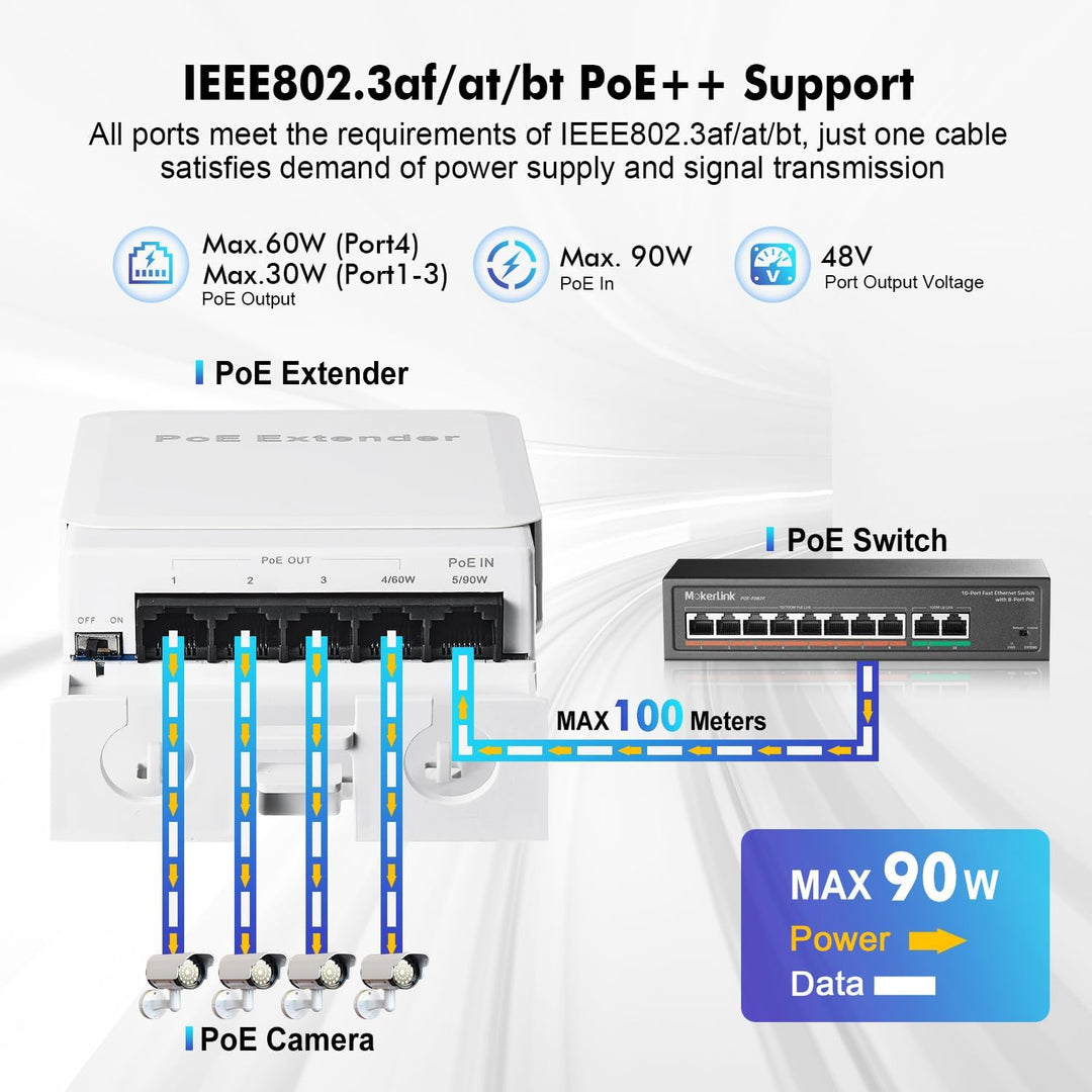 MokerLink Outdoor 5 Port Gigabit PoE Switch/Extender, IEEE 802.3 af/at/bt PoE Repeater 90W, 10/100/1