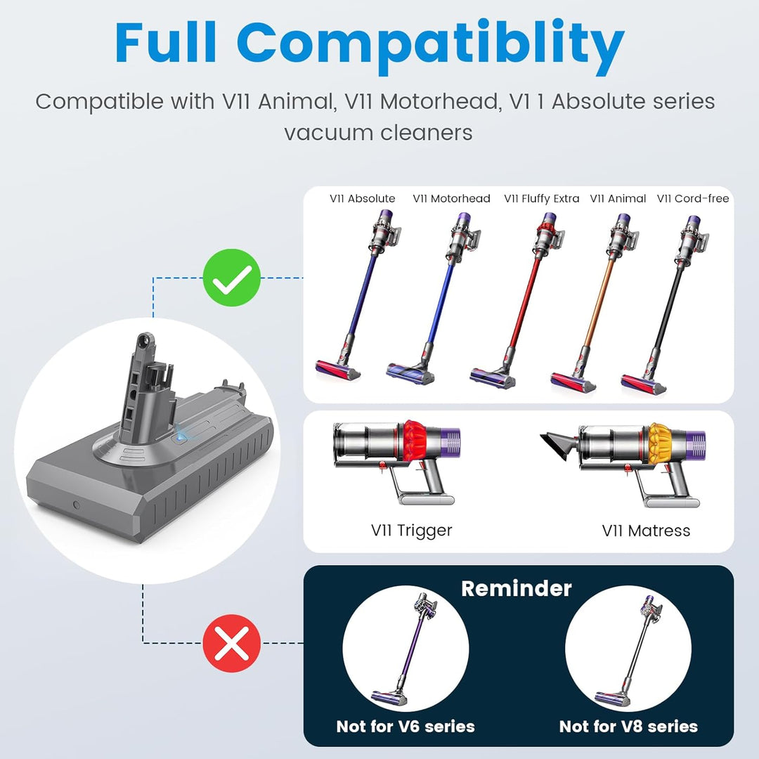 LabTEC V11 Li-ion Ersatzakku für Dyson V11 (Screw in Type), 25.2V 3900mAh Akku für Dyson SV14 Absolu