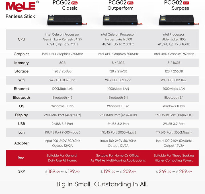 MeLE Lüfterloser Mini-PC-Stick PCG02 Pro N5100, 8 GB RAM, 256 GB Speicher, Micro-Desktop-Computer, D