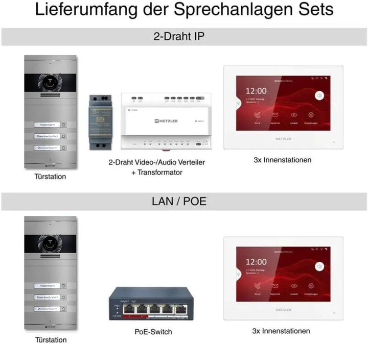 Metzler VDM10 2.0 Video Sprechanlage Komplett Set mit austauschbarem Namensschild - Anschluss 2-Drah