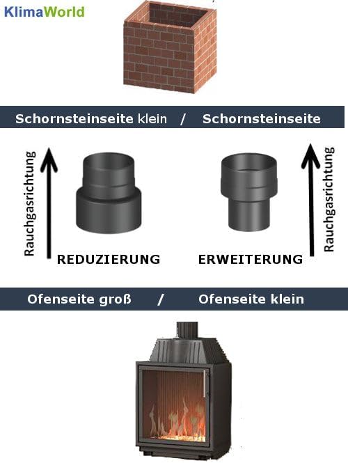 Erweiterung Ofenrohr/Rauchrohr Dn Ø 110-120mm, lackiert - schwarz