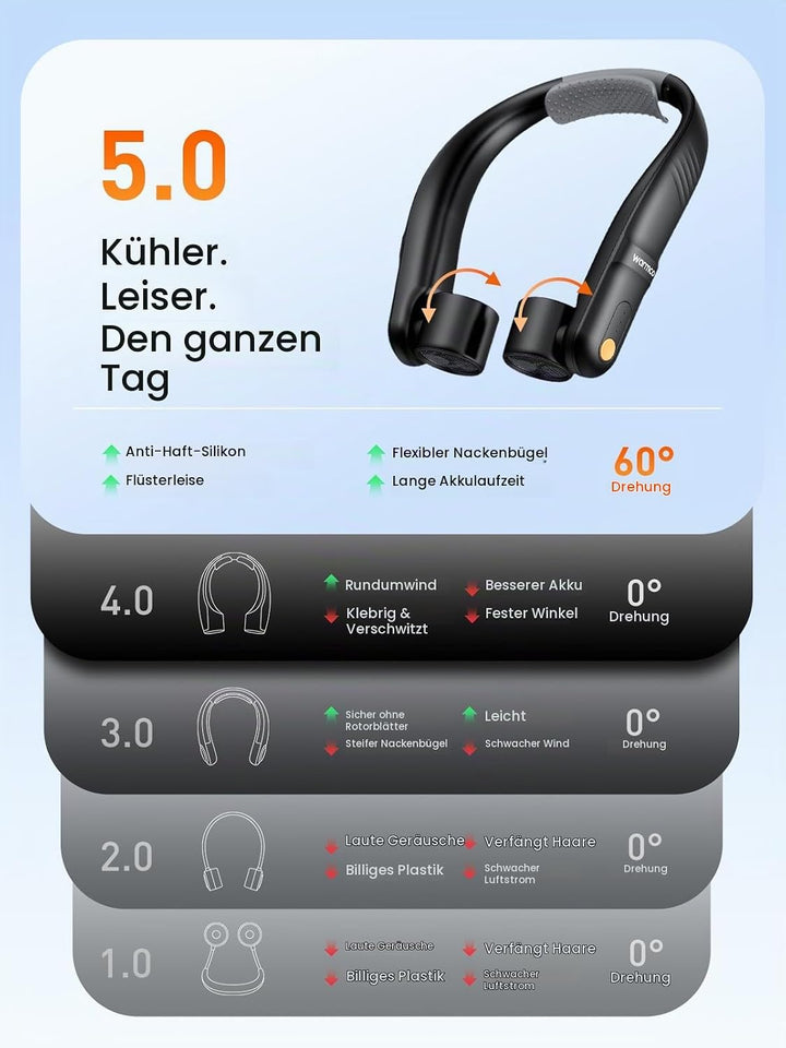 Warmco N4 Nackenventilator 5200mAh für Reise und Outdoor