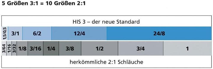 HellermannTyton 300-31900 Schrumpfschlauch ohne Kleber Schwarz 19.10mm 9.50mm Schrumpfrate:2:1 5m