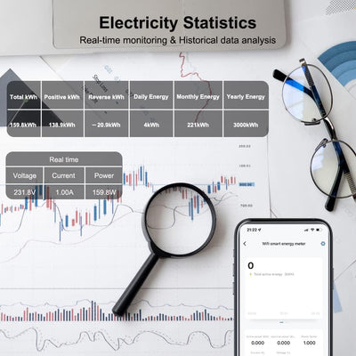 KETOTEK Smart Stromzähler Hutschiene 1 Phasig Bidirektional, Digital Energiezähler WLAN 5(65) A 90-2