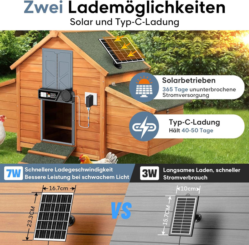 CHAMUTY Grosse Automatische Hühnerklappe Solar, Elektrische Hühnerklappe Automatisch mit Timer, 7W S